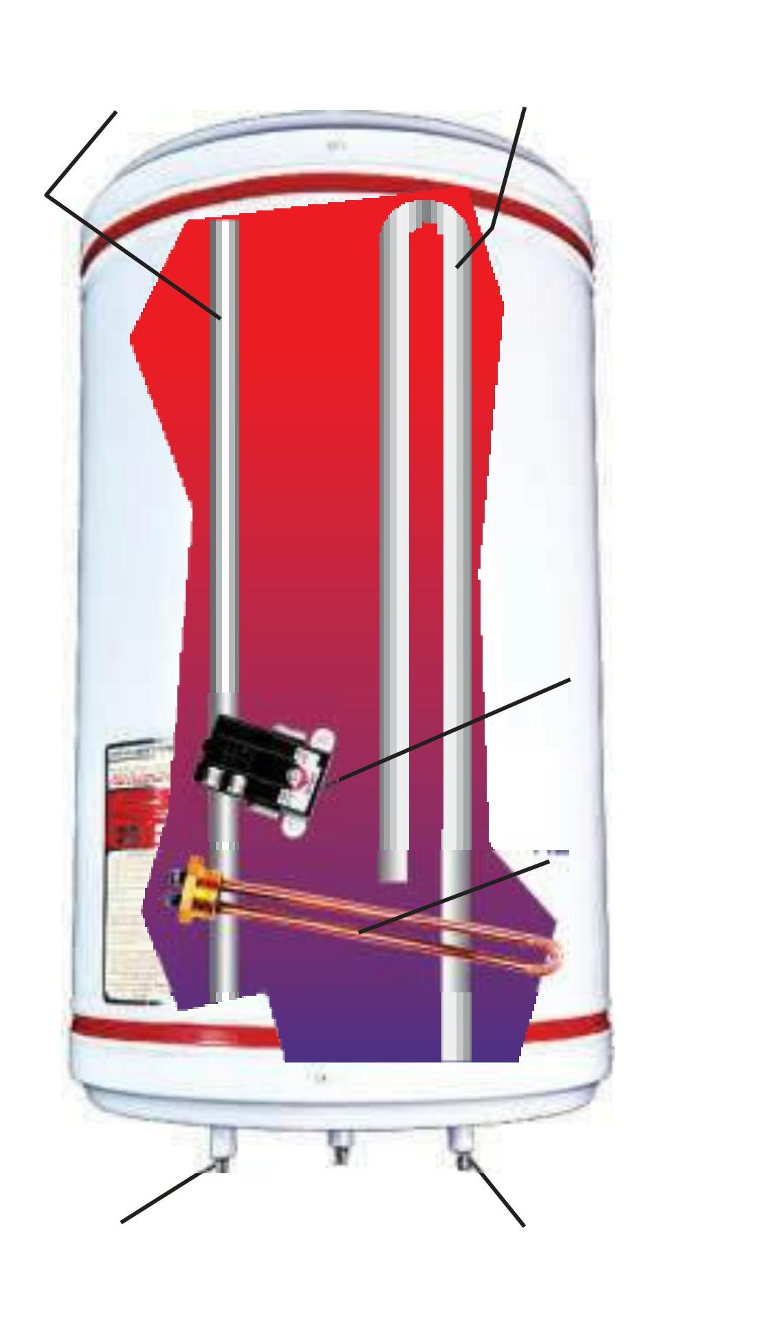 Dibujo en corte de una terma Yvisa vertical de pared: el tubo de salida de agua caliente, el tubo de ingreso de agua fría, el termostato y la resistencia